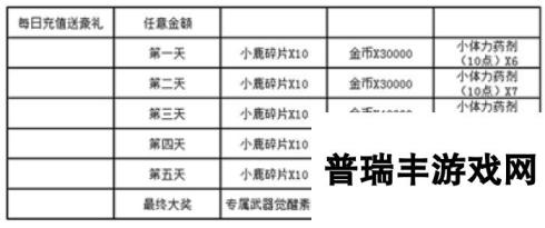 《战术大师》于2月9日10时新服活动开启