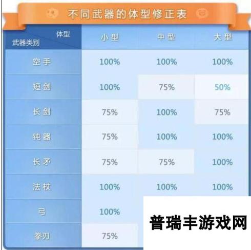 仙境传说RO手游武器选择关键分析